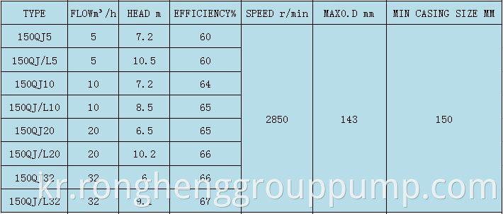 Basic product parameters